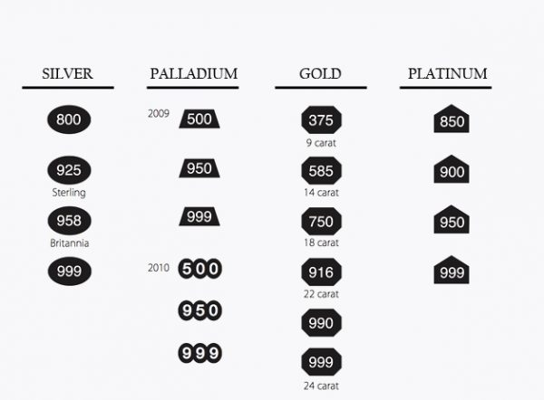 Hallmark information for rings and jewellery  The Diamond Ring Company